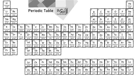 Periodic Table – Easy Hard Science