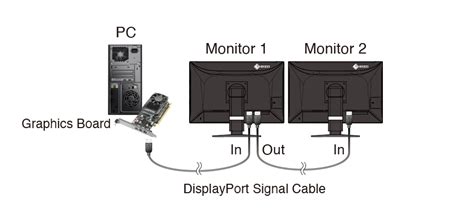 Compatibility between RadiForce monitors using DisplayPort daisy chains | EIZO