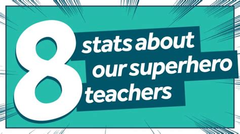 The figures behind 2,000 superhero teachers | Superhero teacher ...