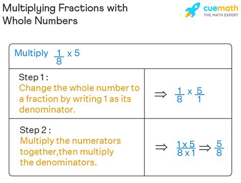 Multiplying Fraction With Whole Numbers - Meaning, Steps, Examples, FAQs