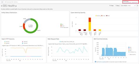 Work with Dashboards