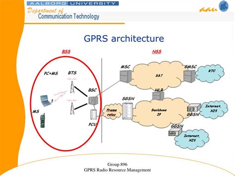 PPT - Allocation of Radio Resources to packet-switched traffic in GPRS ...