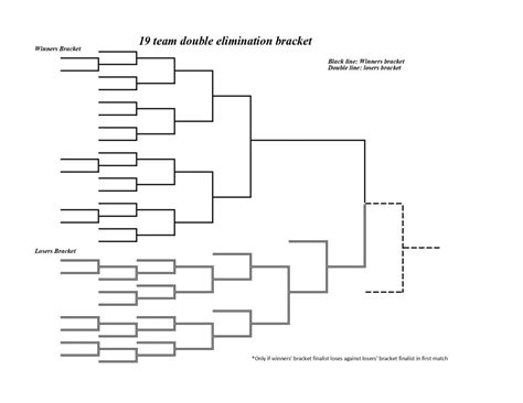 12-Team Double-Elimination Bracket with No Byes Elimination interbasket - anacollege