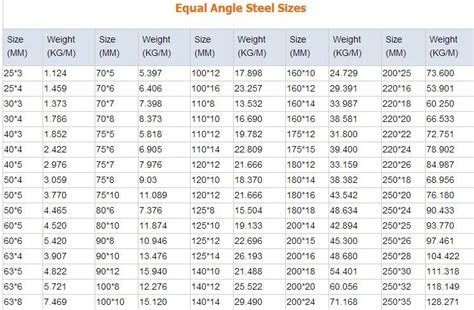 Price Per Ton Hot Rolled Steel Angle Weight Per Meter Size And Price Steel Angle Iron Size Chart ...