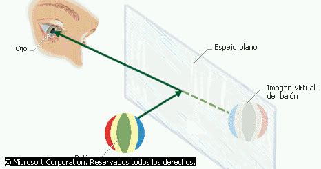 Optica geométrica y ondulatoria