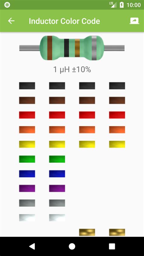 Inductor Color Code – Electrodoc