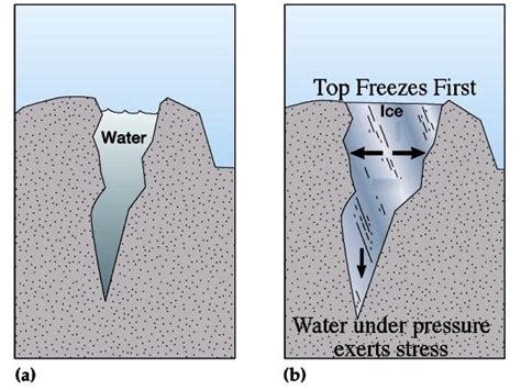 Physical weathering - Free ZIMSEC Revision Notes and Past Exam Papers | Past exam papers ...