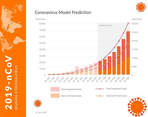 Infographics: Coronavirus Exponential Growth