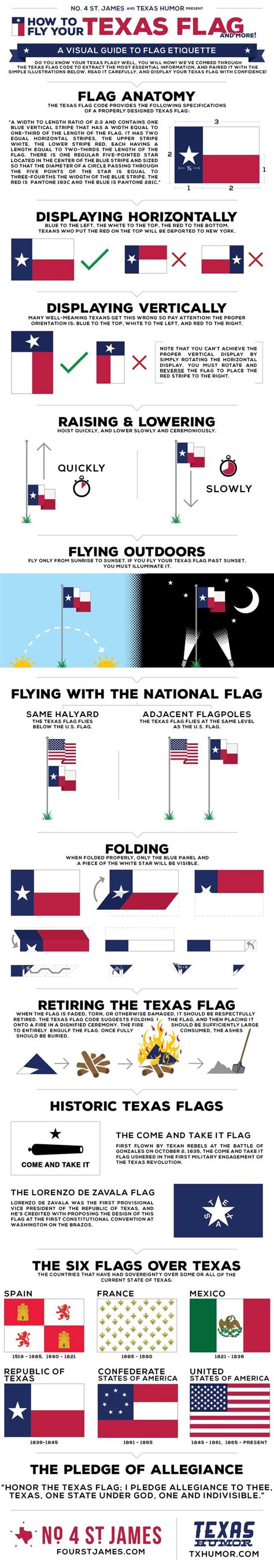 How to Fly Your Texas Flag: A Visual Guide to Flag Etiquette | Texas flags, Texas humor ...