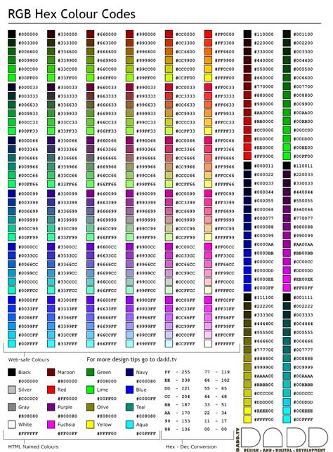 Tip #11: Colour chart with hex codes | DADD - Website Design And Digital Development