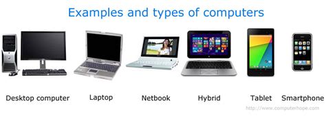 Different Types Of Computers And Their Names