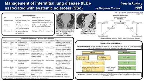 Interstitial Lung Disease Classification