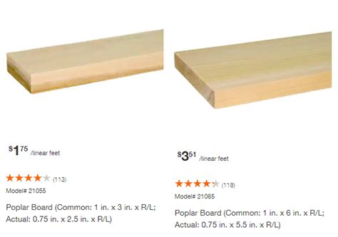 Board Feet 101: How to Calculate Lumber Volume