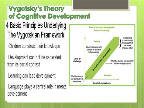 Lev Vygotsky's Scaffolding | abmwater.com