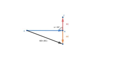 Adding & Subtracting Vectors | Overview, Graphs & Examples - Lesson | Study.com