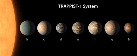 New Clues to Compositions of TRAPPIST-1 Planets | News | Astrobiology