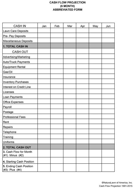 Explore Our Example of Lawn Care Business Budget Template | Business budget template, Cleaning ...