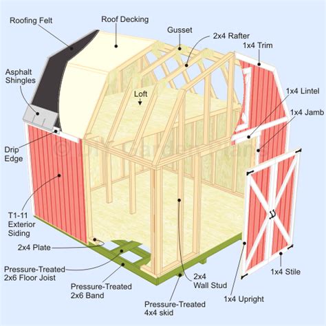 Gambrel Shed Guide Build-It-Yourself Project & Plans