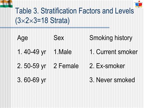 PPT - Adaptive randomization PowerPoint Presentation, free download - ID:6414072