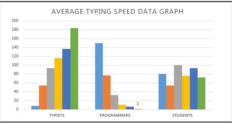 Average Typing Speed Archives Typing Speed Test Online | Hot Sex Picture