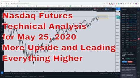 Nasdaq Futures Technical Analysis for May 25, 2020 - More Upside and Leading Everything Higher ...