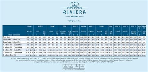 Disney Riviera Resort DVC Points Chart, Pricing, and Resort Map Released