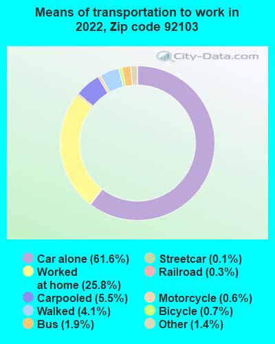 92103 Zip Code (San Diego, California) Profile - homes, apartments, schools, population, income ...