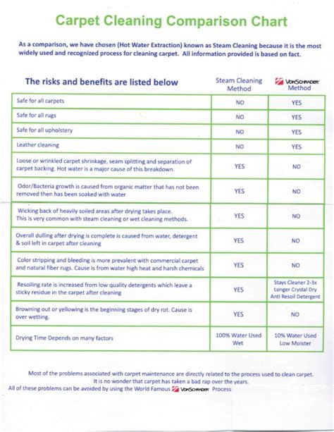 Carpet cleaning comparison chart