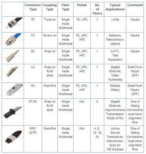 Fiber Optic Cables Information | Engineering360