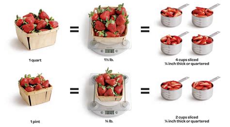 How Many Cups in a Pint of Strawberries