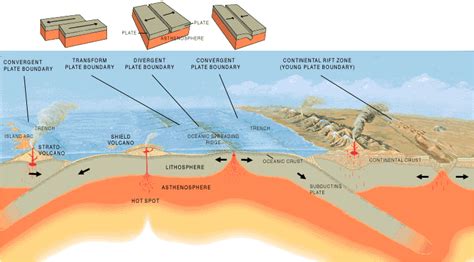 Volcanoes | Earth Science