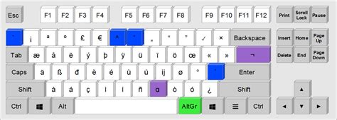 EurKEY - The European Keyboard Layout