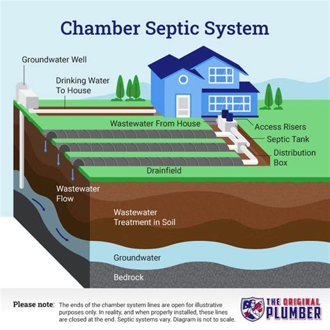 10 Different Types Of Septic Systems + How to Choose the Right One ...