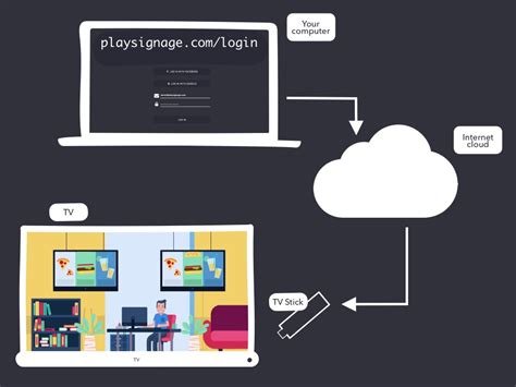 Cloud Digital Signage with lots of Features and Plugins