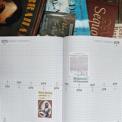 History Timeline Notebooks — schoolnest