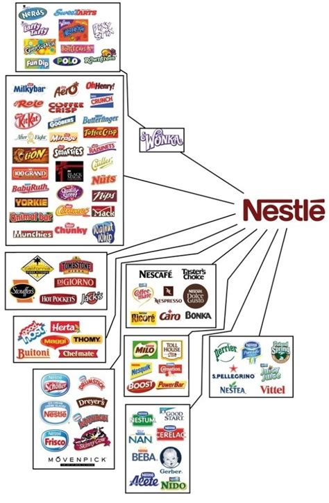 These 10 Companies Make All The Food In Your Kitchen. Do You Know Who They Are? - Cooking with Brad