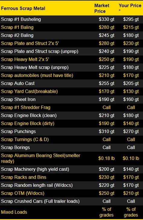 How much does pure iron metal cost per pound? - Quora