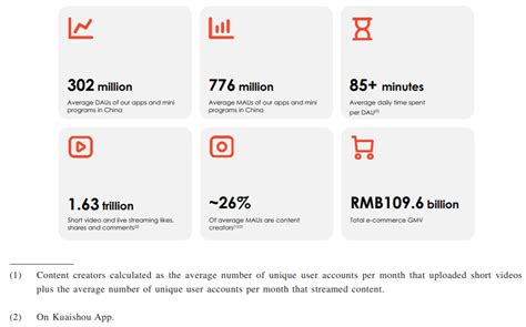 KUAISHOU TECHNOLOGY IPO Prospectus Deep Dive - Kaya Plus