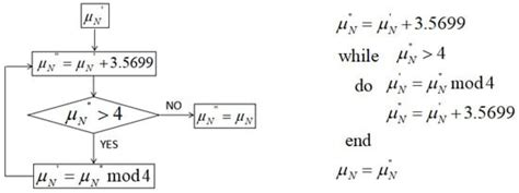 Free pseudo random number generator algorithm - vvtiwallstreet