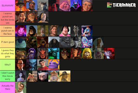 Dreamworks Movie VIllains Tier List (Community Rankings) - TierMaker