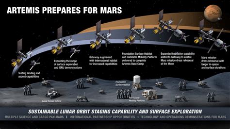 NASA's Plans For a Lunar Base Camp - Universe Today