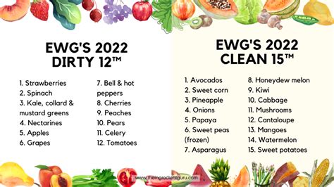 Dirty Dozen, Clean Fifteen Released for 2022