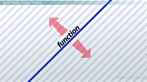 Vertical & Horizontal Shifts | Definition & Equation - Lesson | Study.com