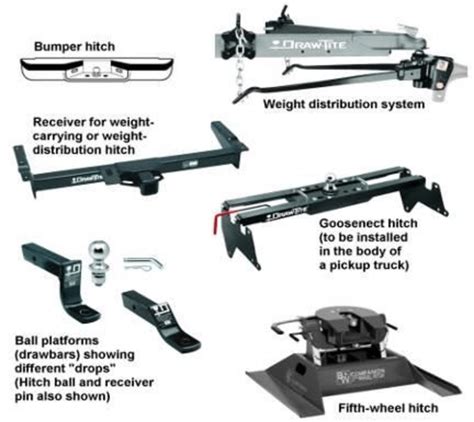 6 Hitch types; Hitches are identified by five different types: 1) Bumper hitch or step bumper 2 ...