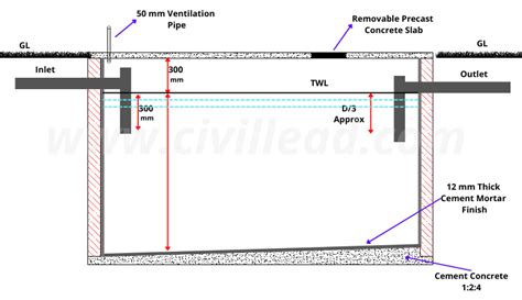 Septic Tank Design And Its Components | Septic Tank Construction - Civil Lead