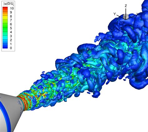 Machine Learning for Turbulence Modeling | Scientific Computing