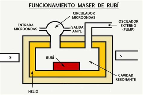 MASER (Microwave Amplification by Stimulate Emission of Radiation) - Aviación Digital