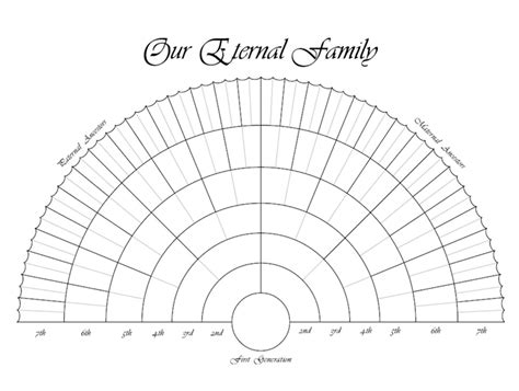 PRICE HILLS FAMILY HISTORY & EMERGENCY PREPAREDNESS