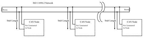 Can Bus Wiring Explained - The Best Bus