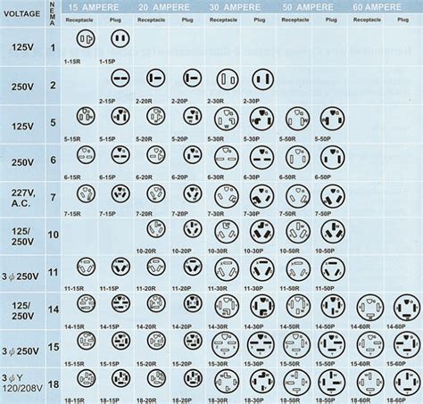 Nema Plug And Receptacle Reference Chart